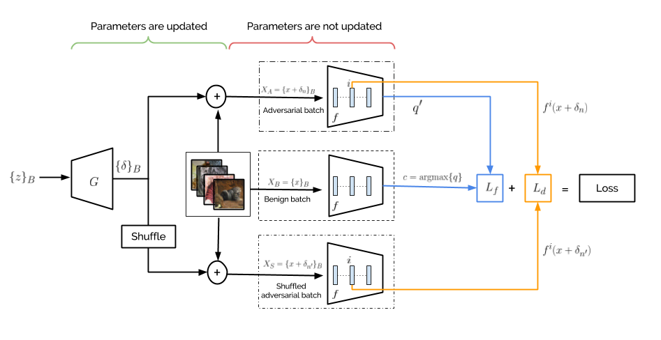 Proposed approach